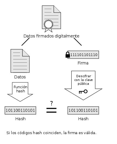 comprobación hash