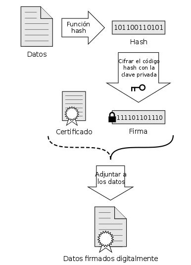 firma digital-esquema