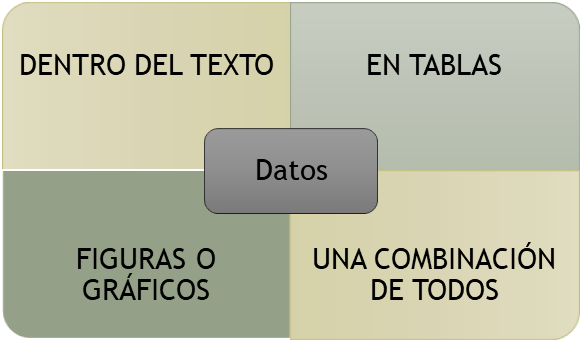 Imagen que representa gráficamente las distintas formas de presentación nombradas anteriormente
