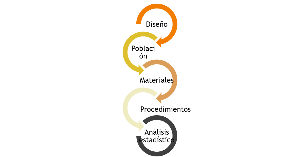 Imagen que representa gráficamente los apartados nombrados anteriormente