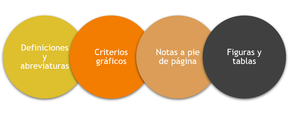 Imagen que detalla otros aspectos a tener en cuenta: definiciones y abreviaturas, criterios gráficos, notas a pie de página, figuras y tablas