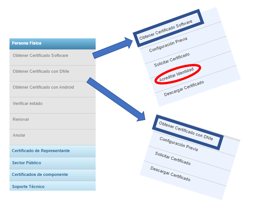 diferencias software vs dnie