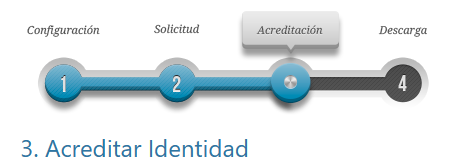 3-Acreditar la identidad