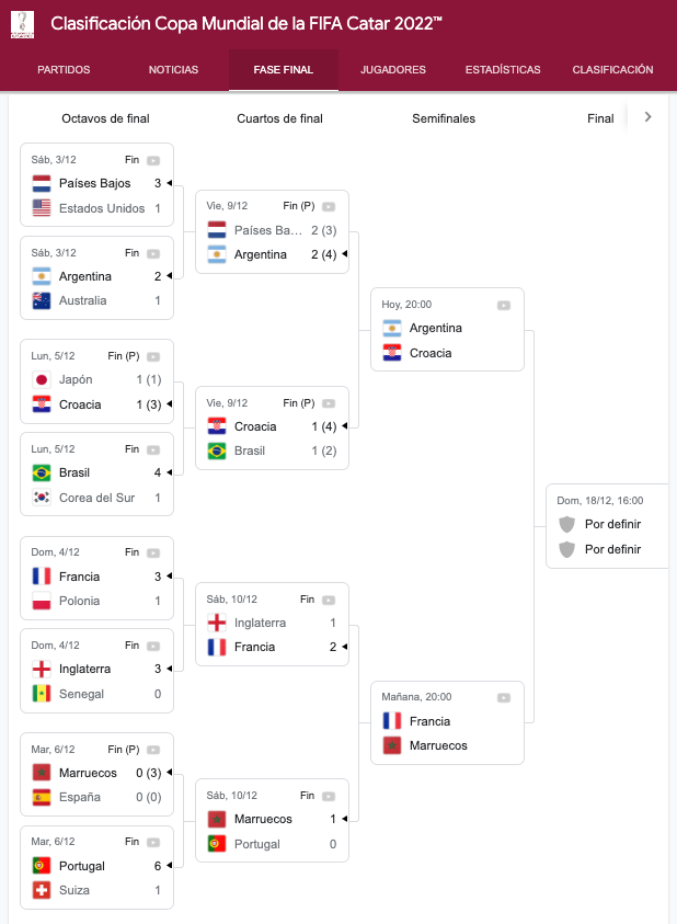 calendario mundial Qatar 2022