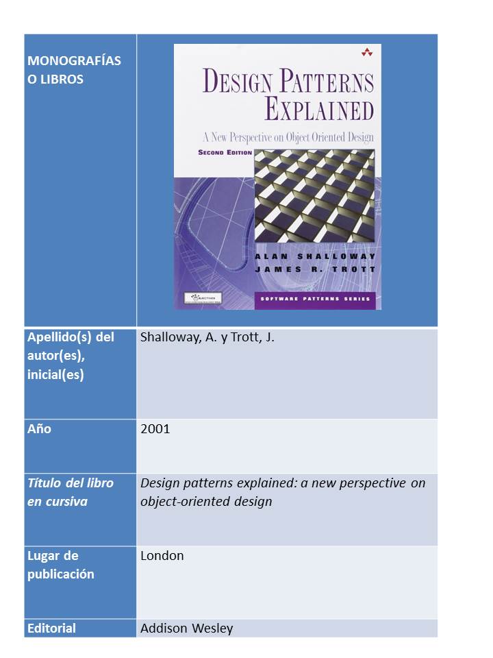 Ejemplo de citación del libro en papel "Design Patterns Explained"