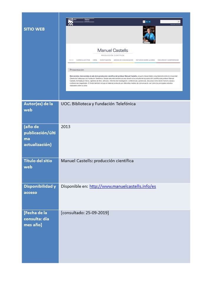 Ejemplo de citación del website "Manuel Castells: producción científica"