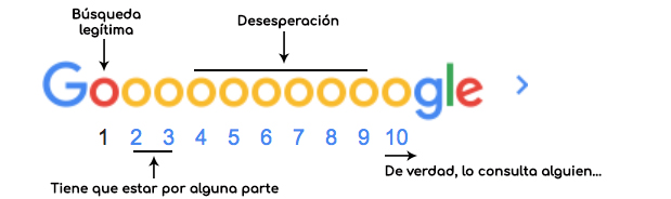 infografía en la que se hace gráfico las páginas de búsqueda consultadas