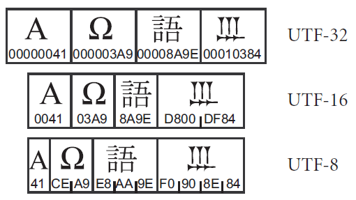 UTF