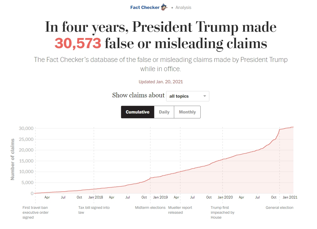 30573 false claims