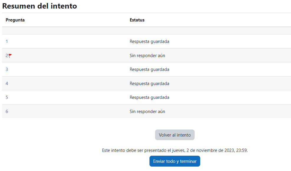 Resumen de preguntas contestadas en test