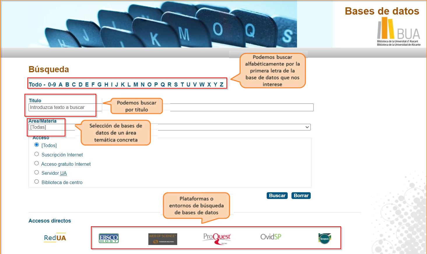 Captura de pantalla del buscador de bases de datos de la BUA, destacando las distintas formas de búsqueda: alfabética, por título, por materia, accesos directos