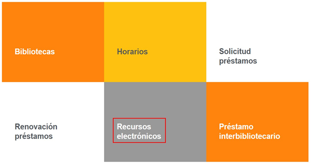 Acceso directo a los Recursos-e en la página de inicio de la web de la BUA