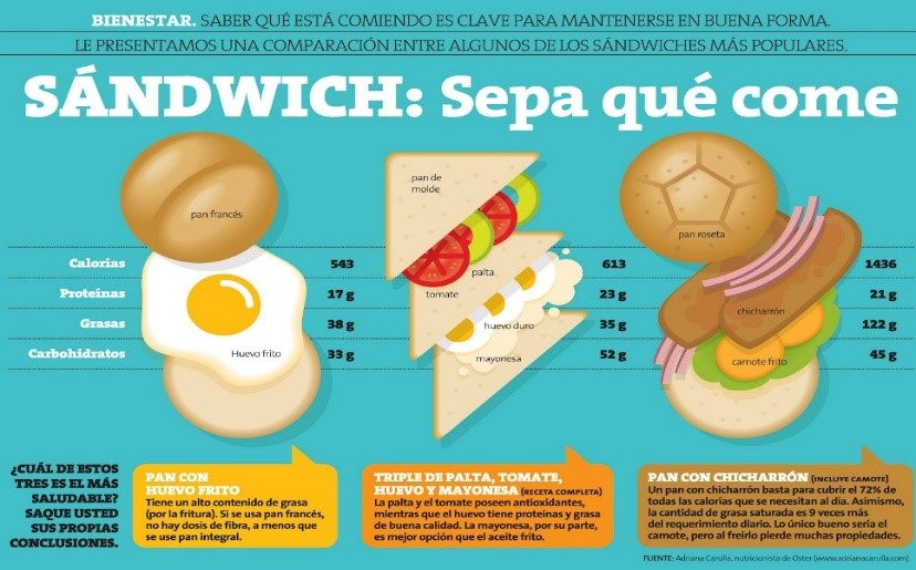 imagen sandwich
