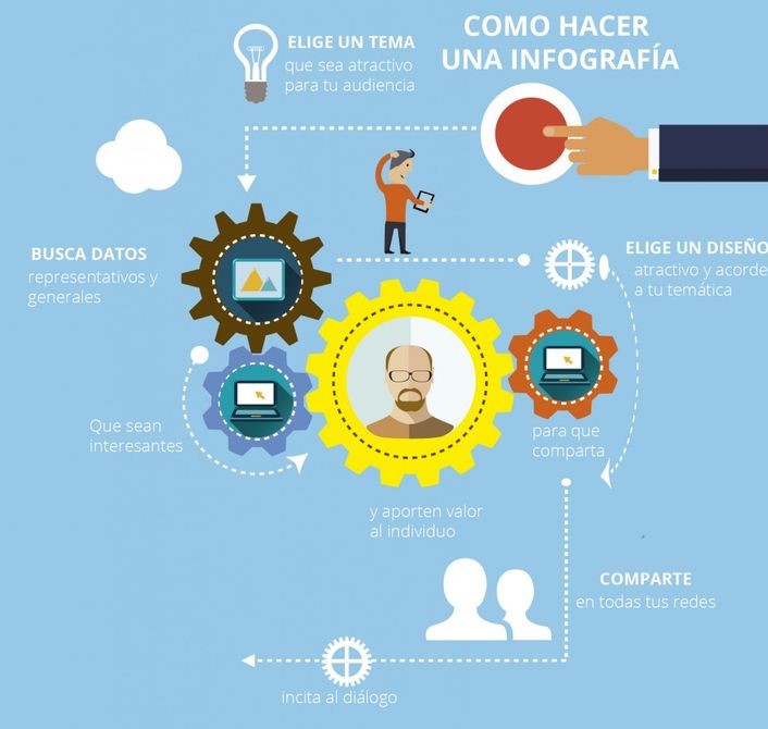 como hacer infografia