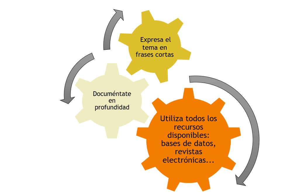 Imagen que expresa que para contextualizar el tema debes expresarlo en frases cortas y documentarte en profundidad utilizando todos los recursos disponibles