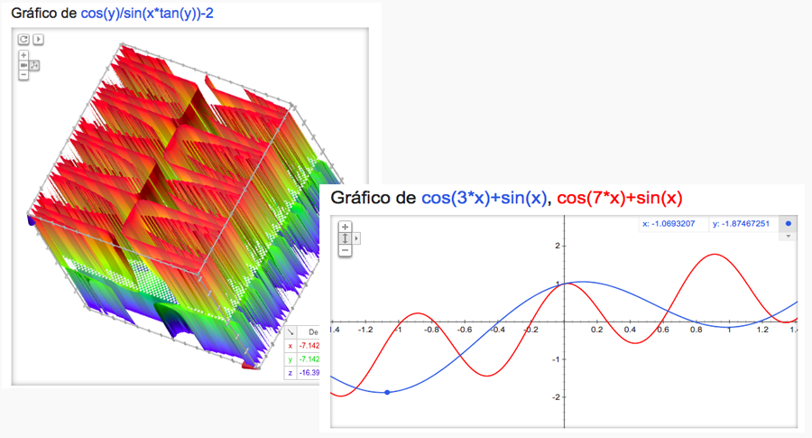 grafico