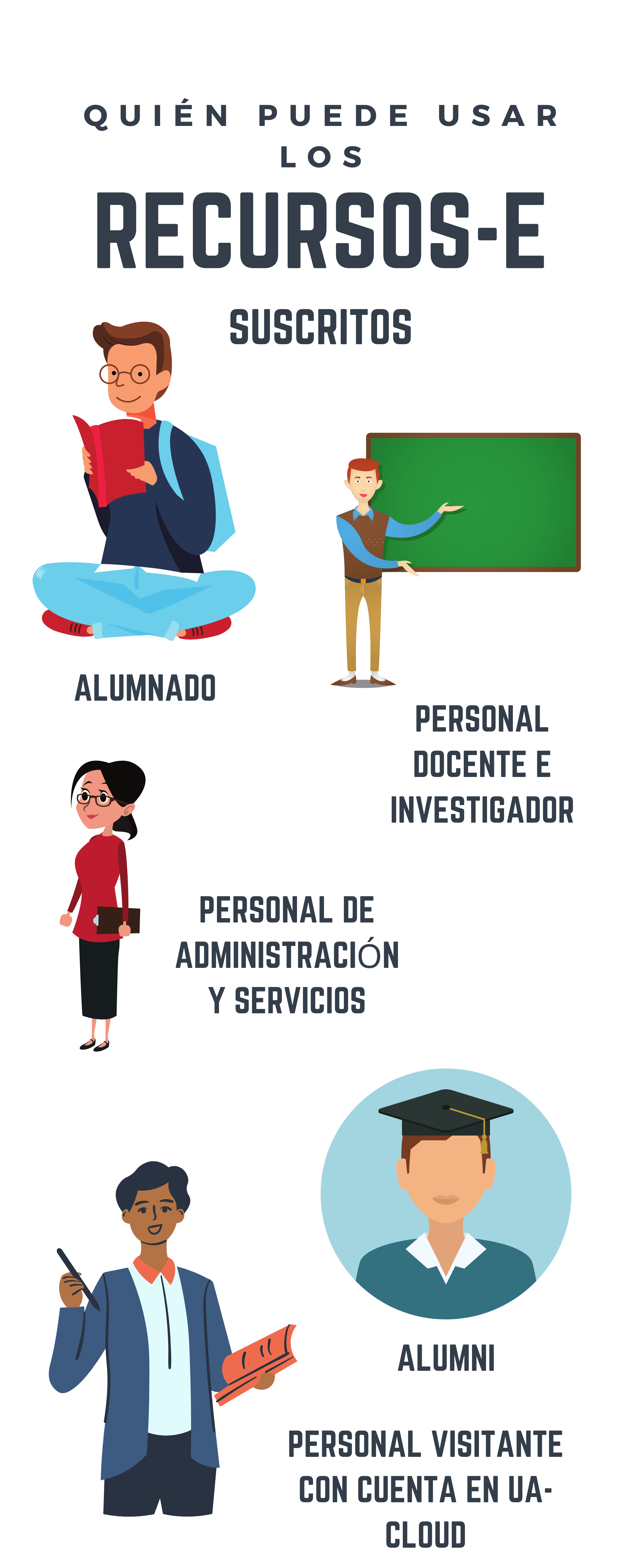 Quiénes pueden usar los recursos suscritos por la BUA