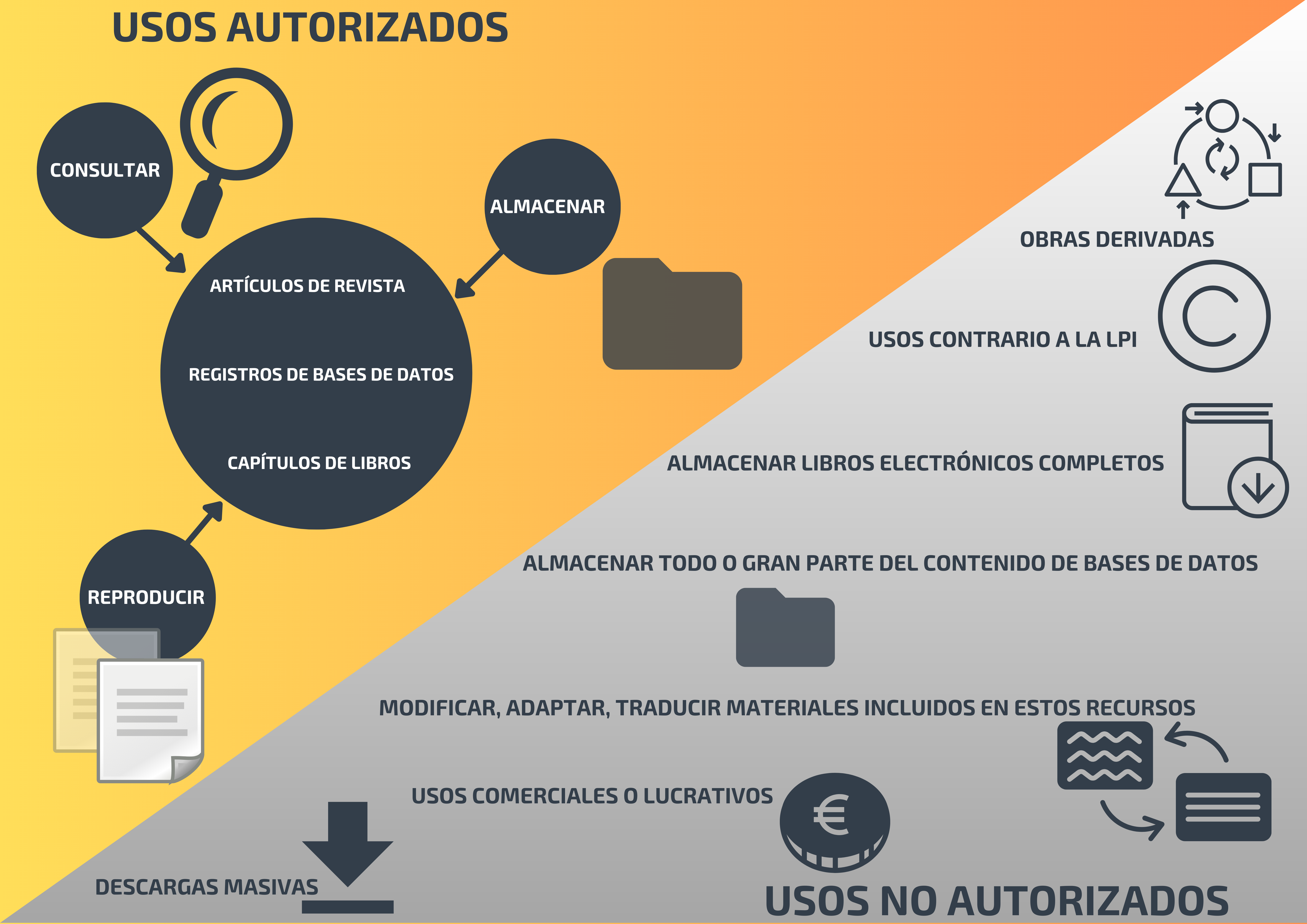 Usos que pueden hacer los miembros de la comunidad universitaria de los recursos suscritos