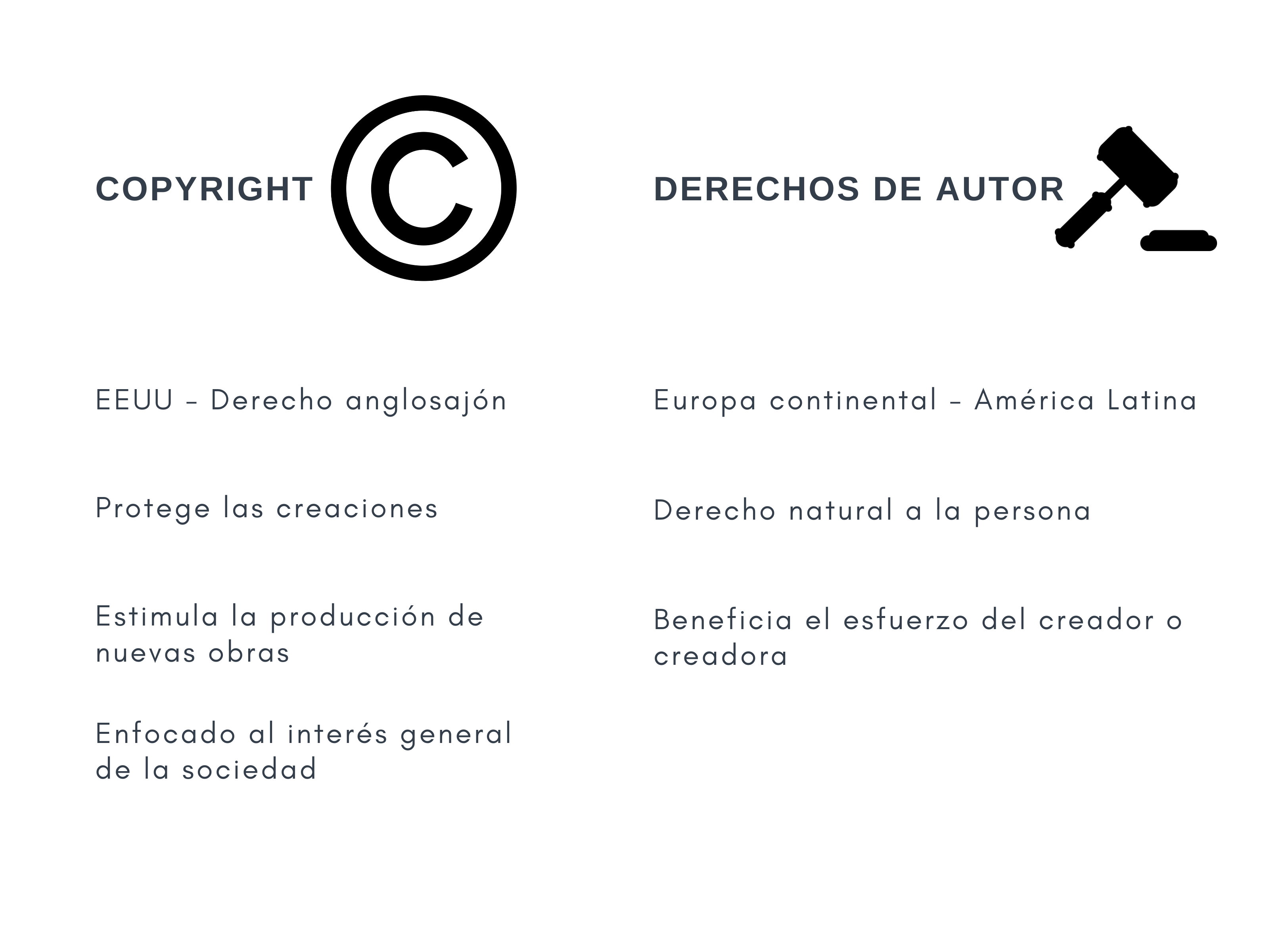 Esquema que muestra las diferencias entre copyright y derechos de autor
