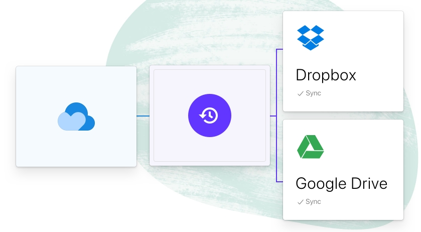 raindrop sync