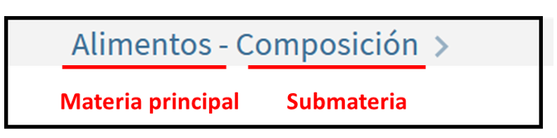 Captura de la materia 'Alimentos - Composición', indicando que 'Alimentos' es la materia principal y que 'Composición' es la submateria