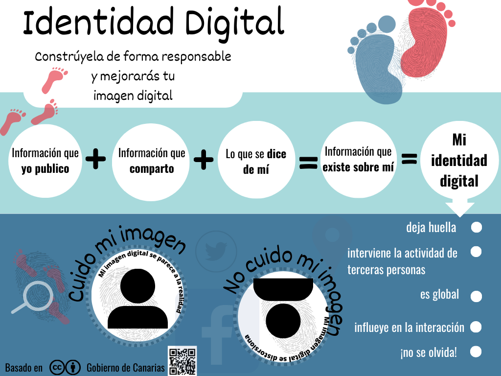 Infografía sobre la identidad digital