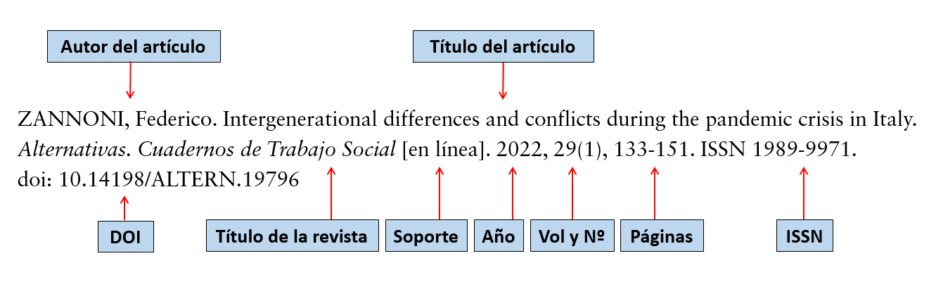 Referencia de artículo de revista electrónica Referencia de artículo de revista electrónica