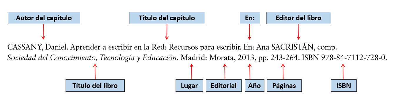 Capítulo de libro