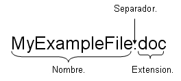 archivo y extensión